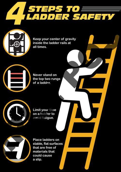 Four Steps to Ladder Safety Poster